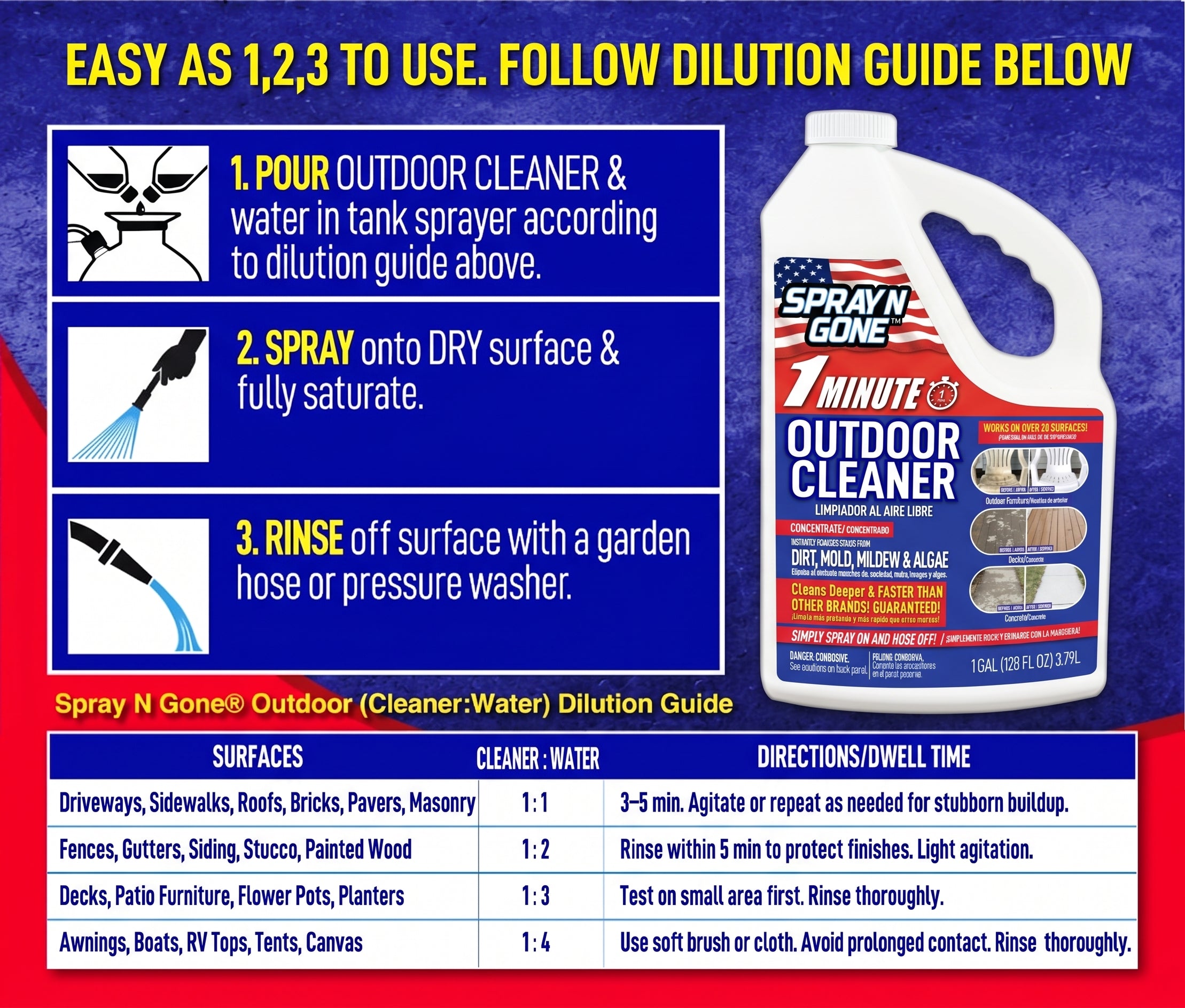 1 Minute Outdoor Cleaner Concentrate